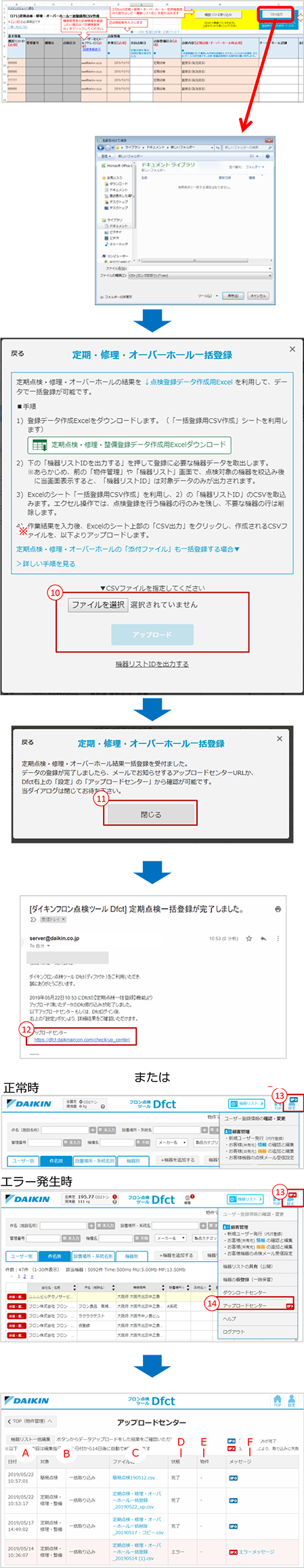 マニュアル 12 Csvで一括で定期点検 修理 オーバーホール結果の登録 削除を行う Pc限定 1 1 Csvで一括で定期 修理 オーバーホールの登録を行う Pc限定 D Fct ヘルプ